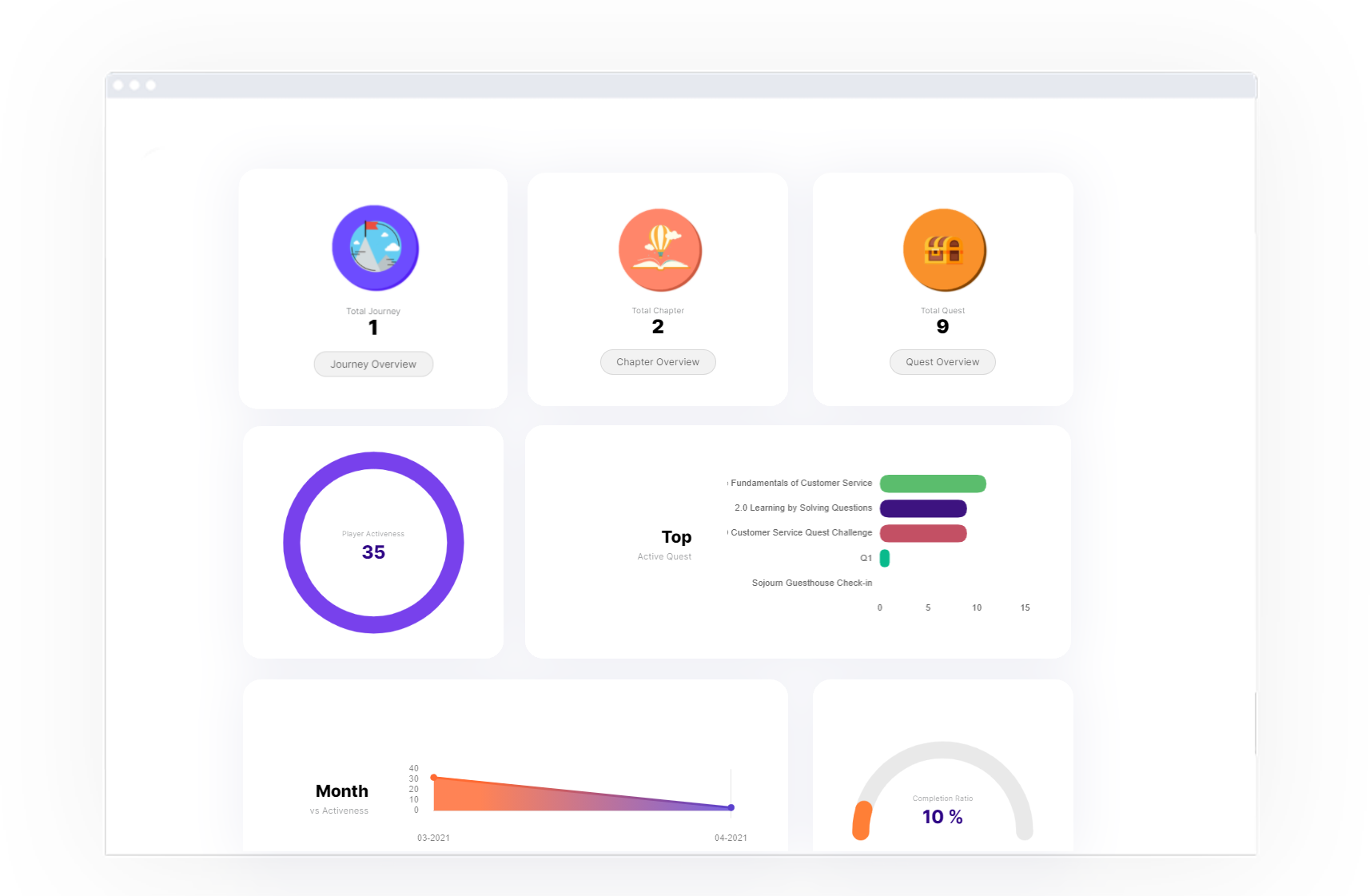 statistics overview